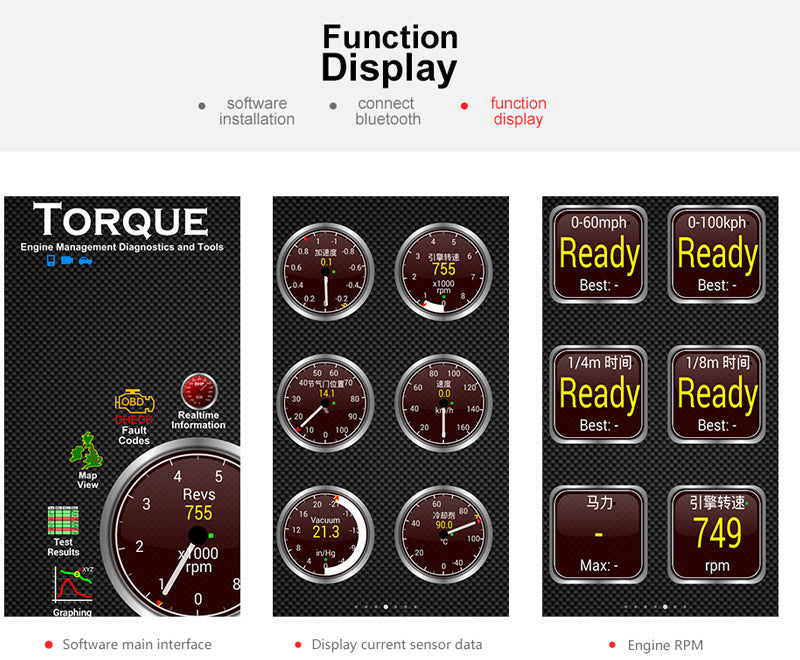 Car diagnostics